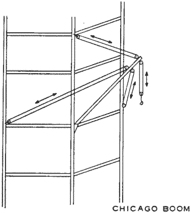 Chicago boom derrick