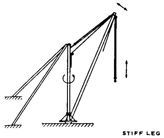 Stiffleg derrick