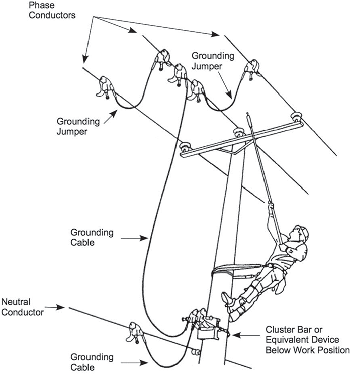Figure 5 - Equipotential Grounding for Wood Poles