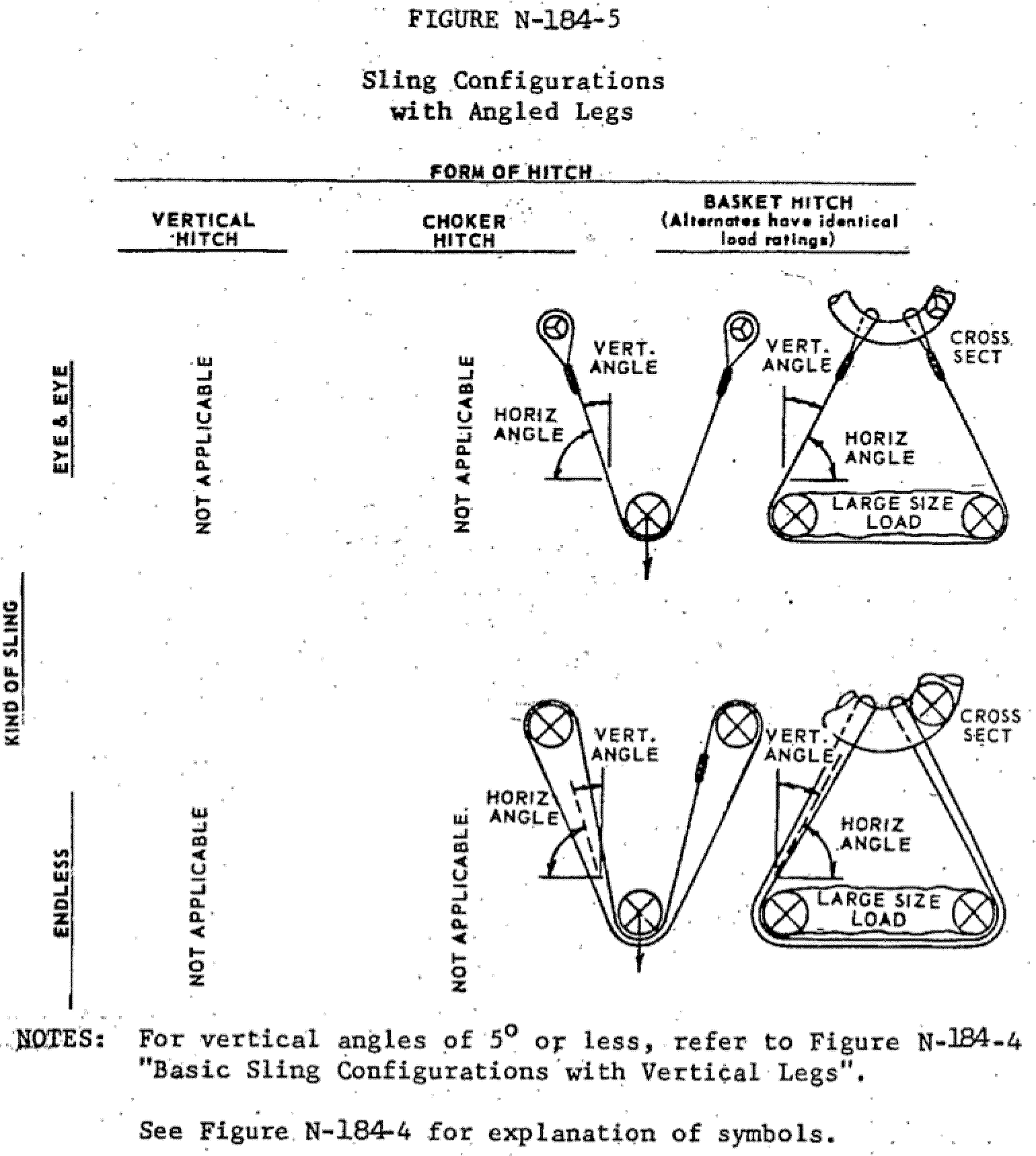 Figure N-184-5. Sling Configurations with Angled Legs.