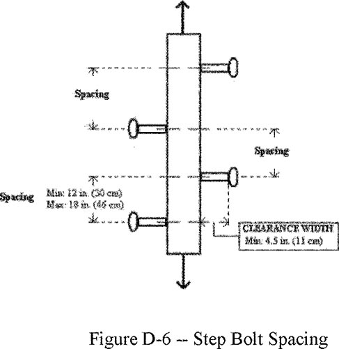 Figure D-6 -- Step Bolt Spacing.