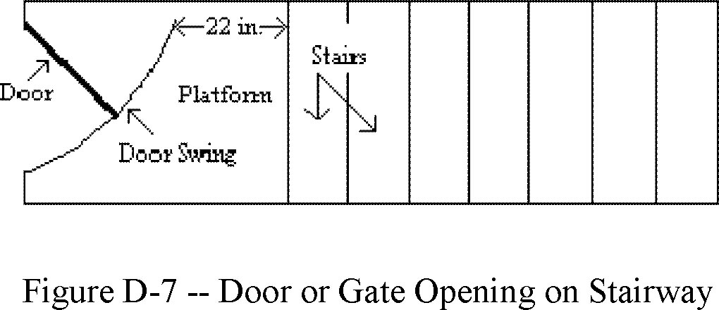 Figure D-7 -- Door or Gate Opening on Stairway.