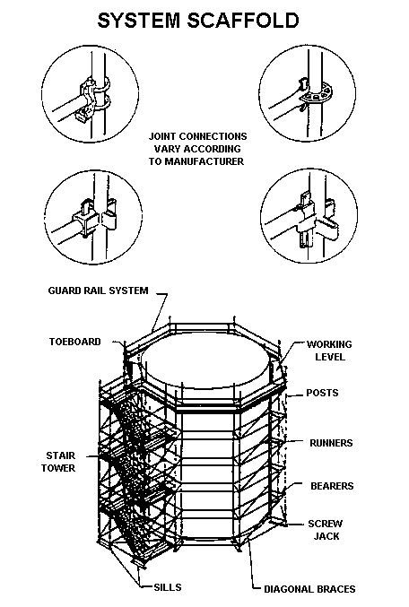 System Scaffold: Joint Connections Vary According To Manufacturer - Illustrations | Guard Rail System | Toeboard | Working Level | Posts | Runners | Bearers | Screw Jack | Stair Tower | Sills | Diagonal Braces