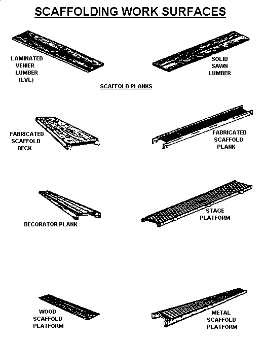 Scaffolding Work Surfaces: Laminated Venier Lumber | Soilid Sawn Lumber | Fabricated Scaffold Deck | Fabricated Scaffold Planl | Decorator Plank | Stage Platform | Wood Scaffold Platform | Metal Scaffol Platform