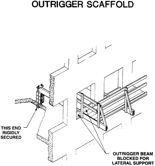 Outrigger Scaffold | One end Rigidly Secured | Outrigged Beam Blocked for Lateral Support