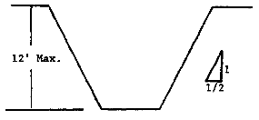 Simple Slope -- Short Term