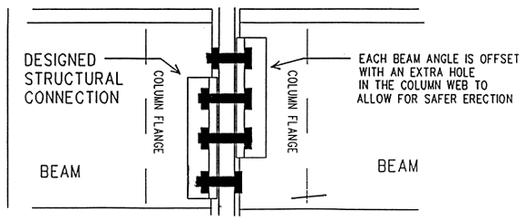 Staggered Connection