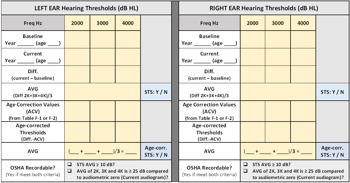 Figure I-3: Blank audiogram review table