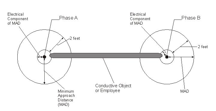 Phase-to-phase (multi-phase) Exposure