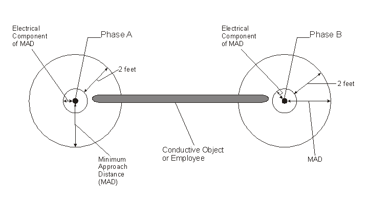 Phase-to-phase (no multi-phase) Exposure