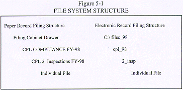 Figure 5-1 FILE SYSTEM STRUCTURE