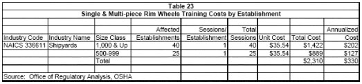 Table 23 - Single & Multi-piece Rim Wheels Training Costs by Establishment