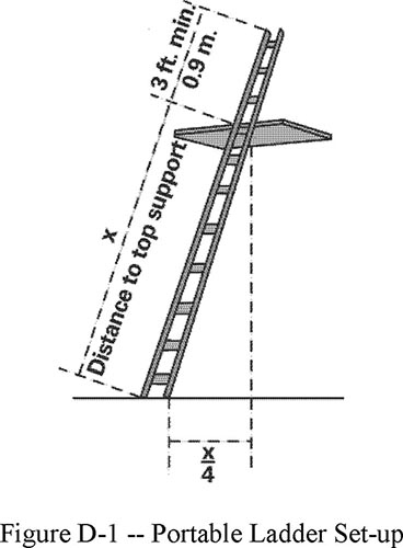 Figure D-1 - Portable Ladder Set-up. Figure shows diagram formula showing x representing Distance to top support, 3 ft. min (0.9 m.) for top distance, and x/4 as width from support