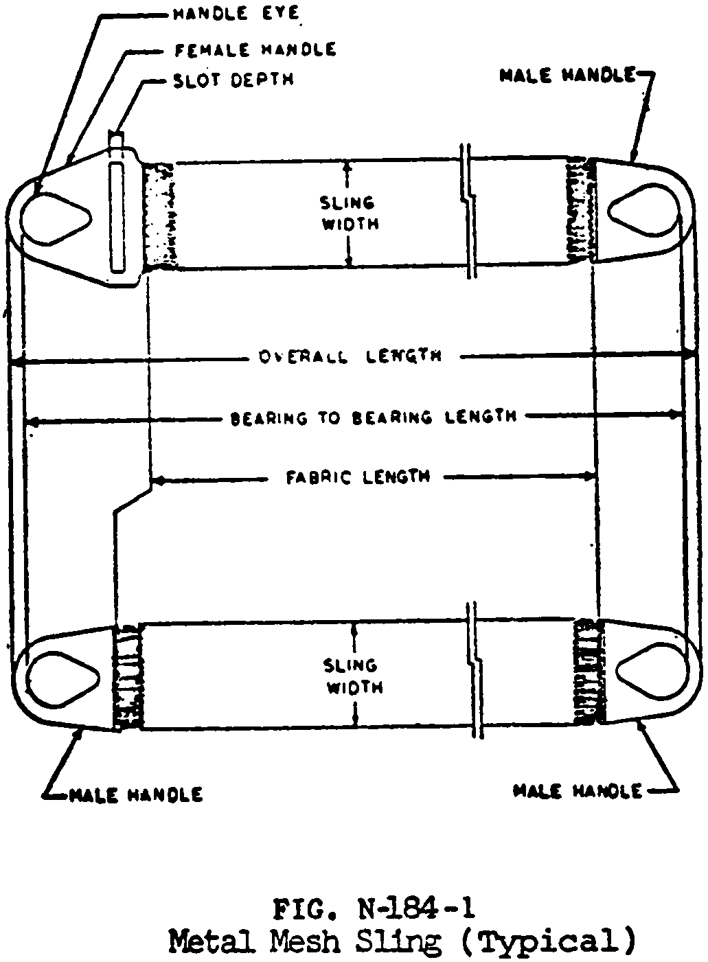Fig. N-184-1 Metal Mesh Sling (Typical).