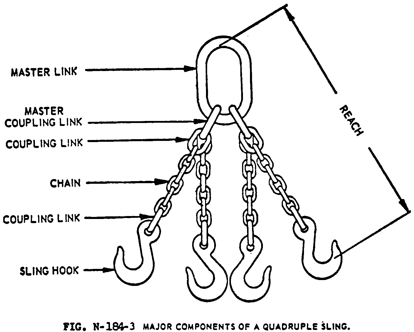 Fig. N-184-3 Major components of a quadruple sling.