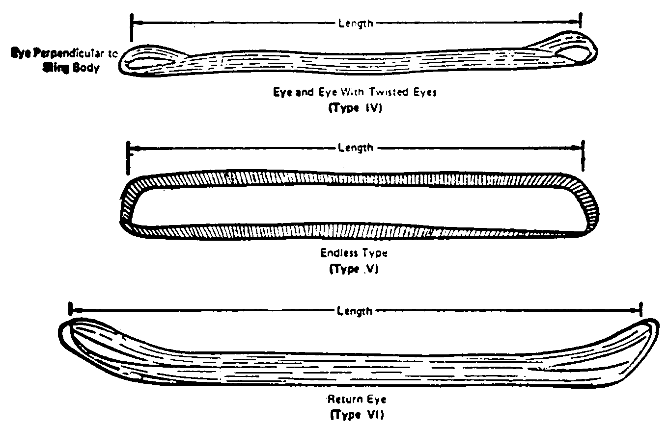 Fig. N-184-6 Basic Synthetic Web Sling Constructions.