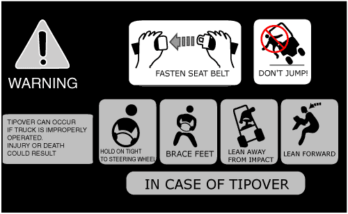 Figure 2. The steps to take in a tipover of a sit-down counterbalanced forklift: Fasten seat belt, don't jump, hold on tight to steering wheel, brace feet, lean away from impact and lean forward. Note that the seat belt should already be fastened.