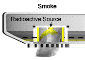 No Smoke, Radioactive Source