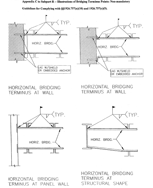 Appendix C to Subpart R Illustrations Part 1