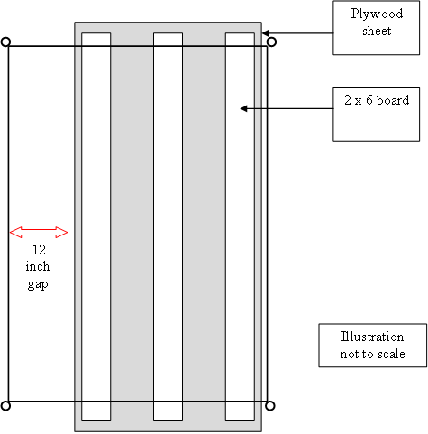 Depiction of scaffold platform frame decked with plywood sheet and three support boards; illustration shows scaffold dimensions