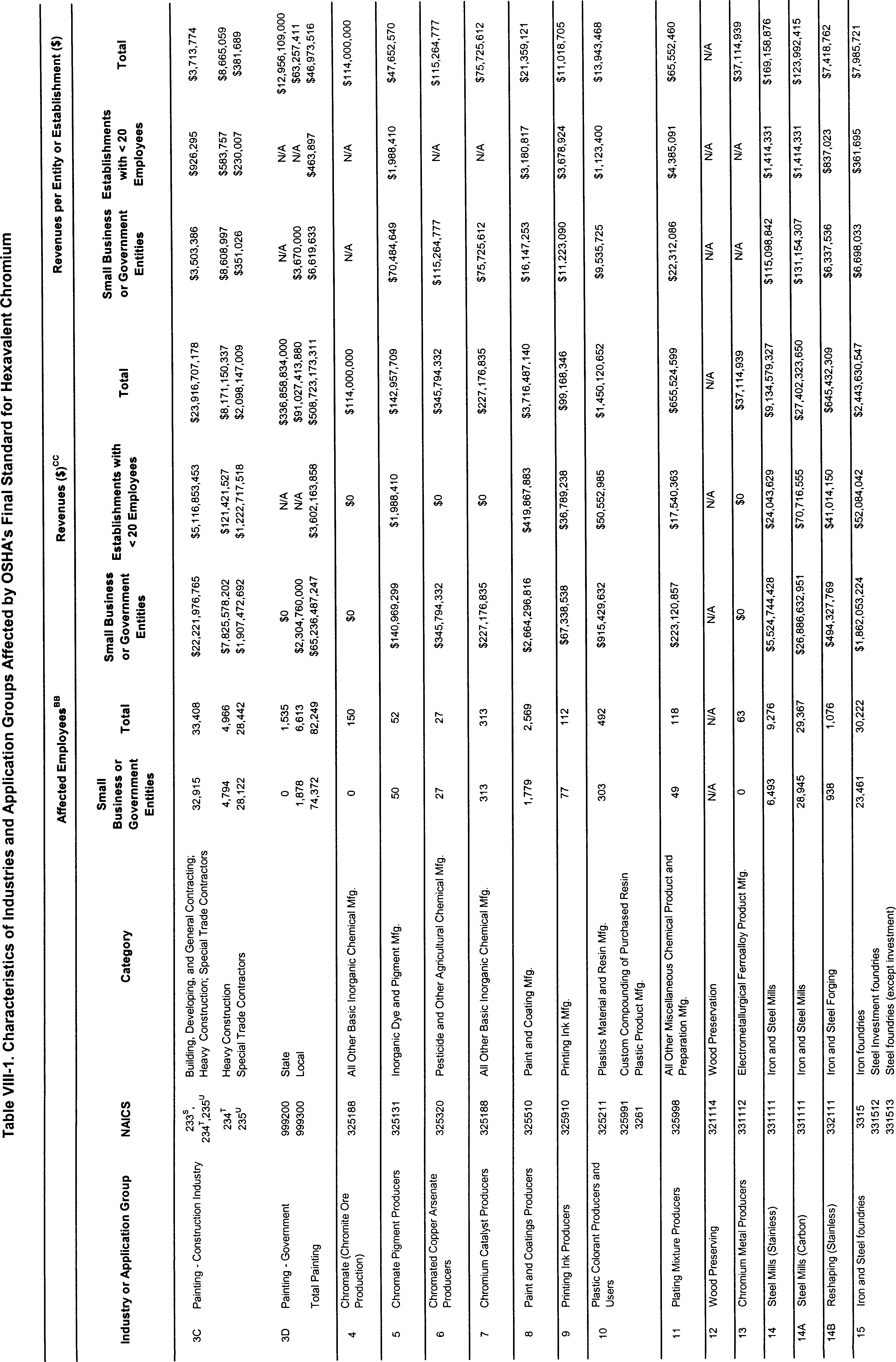 Table VIII-2 Part 12