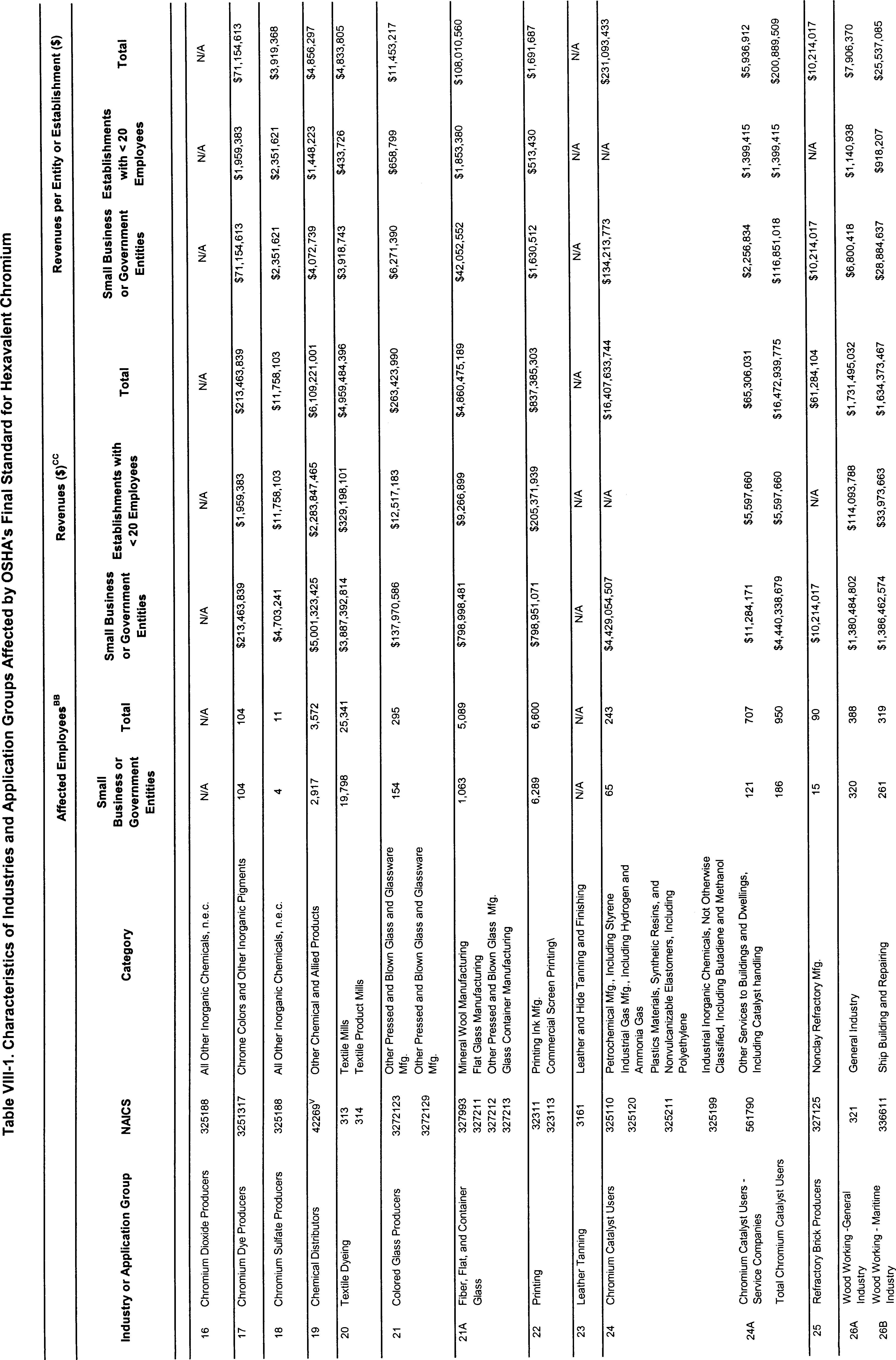 Table VIII-2 Part 14