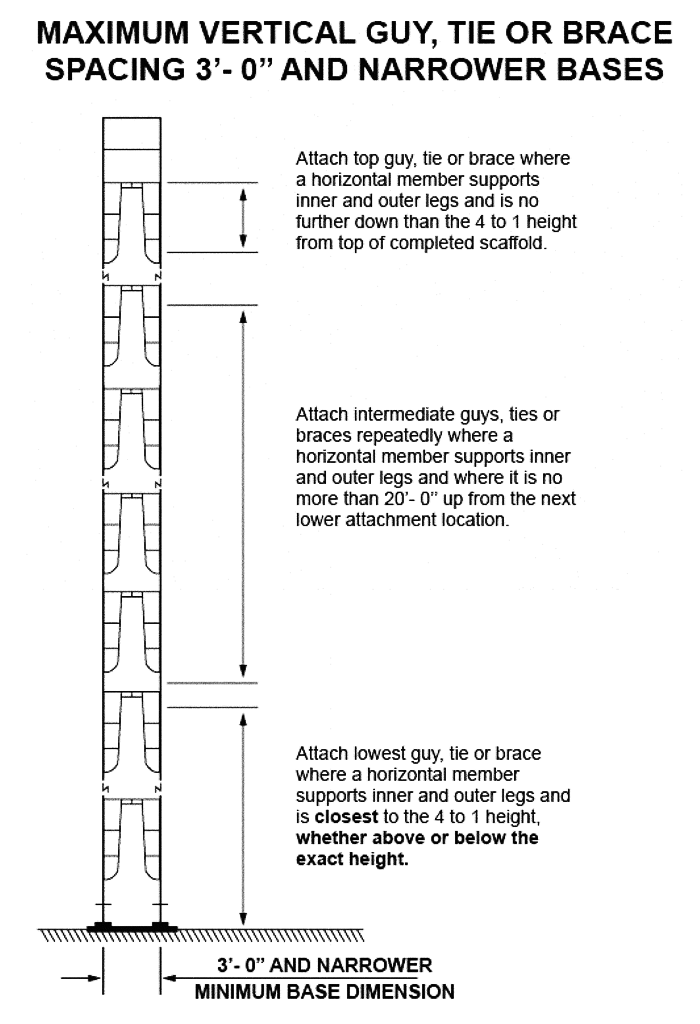 Maximum Vertical Guy, Tie or Brace Spacing Wider than 3'-0' and Narrower Bases | Illustration depicts how to attach braces at the different heights