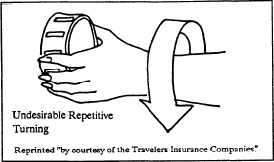 Illustration showing undesirable repetitive turning
