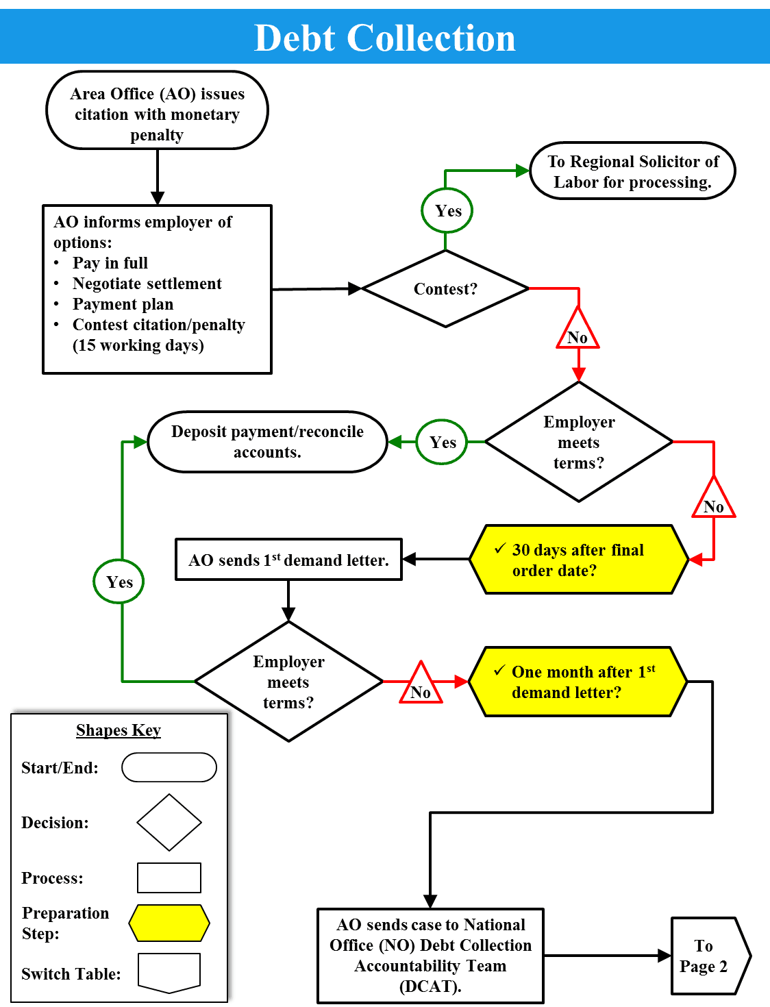Debt Collection Chart Page 1