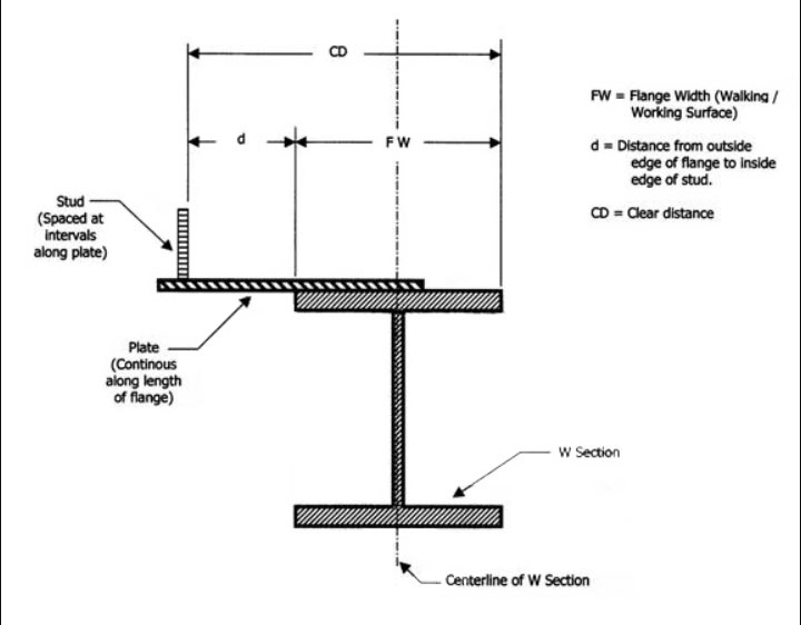 Exterior edge of steel plate with vertically-projecting threaded studs that poses a tripping hazard