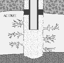 Acidize