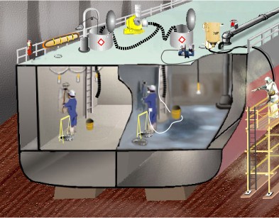 Figure 1: Illustrates a 'safe' set-up for painting where PPE is required