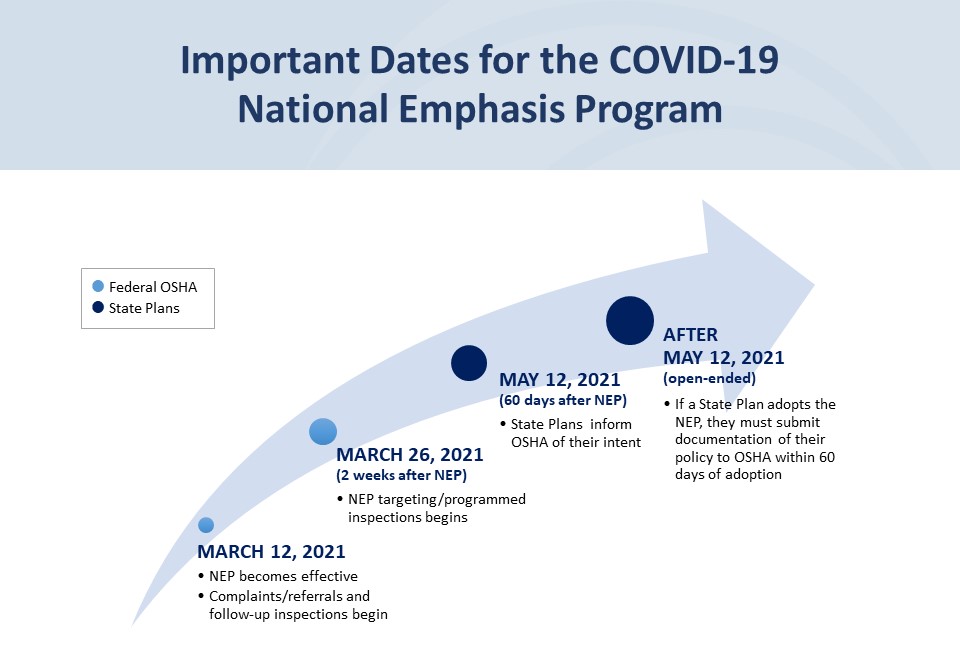 Graphic showing important dates for the COVID-19 NEP timeline