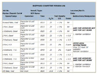 Figure 7: Sample Competent Person Record of Inspection
