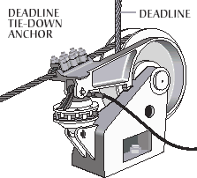 Deadline. This illustration shows a deadline and a deadline anchor.