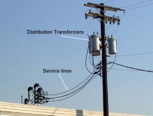 Figure 9. Distribution transformer to 3-phase service - commercial facility