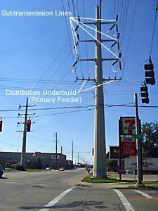 Figure 7. Distribution underbuild