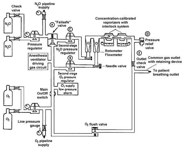 Figure 1 - For problems with accessibility in using figures and illustrations, please contact the OSHA Directorate of Technical Support and Emergency Management at (202) 693-2300.