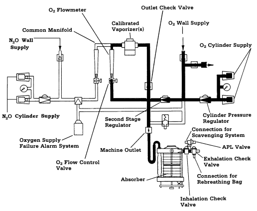 Figure 3 - For problems with accessibility in using figures and illustrations, please contact the OSHA Directorate of Technical Support and Emergency Management at (202) 693-2300.