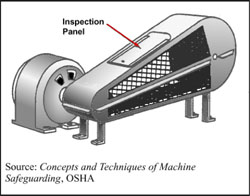 Fig - 4 Fixed Guard on Belt Pulley