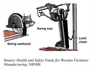 Swing sawhood and swing saw with limit chain