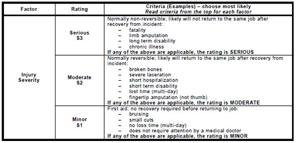 Figure IV-A2.3: Possible Injury Severity Chart (Source: RIA)