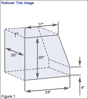 Figures 1 and 3. Minimum Clearance Area