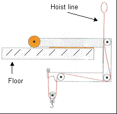internal mechanism of the Magic Arm