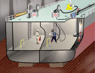 Figure 1: Hot Work in Enclosed Spaces