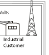 Industrial Customer
