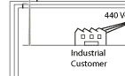 Industrial Customer