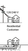 Residential Customer