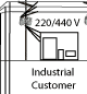 Industrial Customer