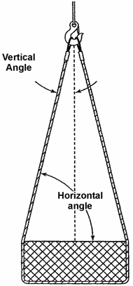 Fig. 3 Angle of Loading, Load showing Horizontal angle and Vertical angle of cables
